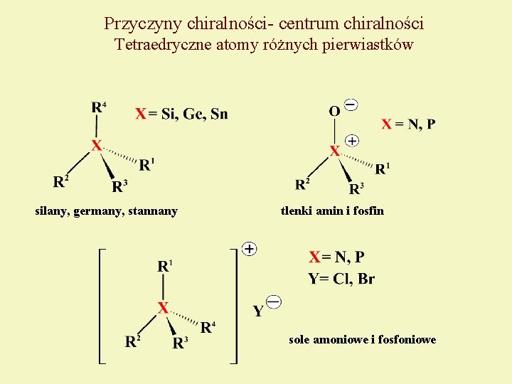 Przyczyny chiralności- centrum chiralności Tetraedryczne atomy różnych pierwiastków silany, germany, stannany tlenki amin i
