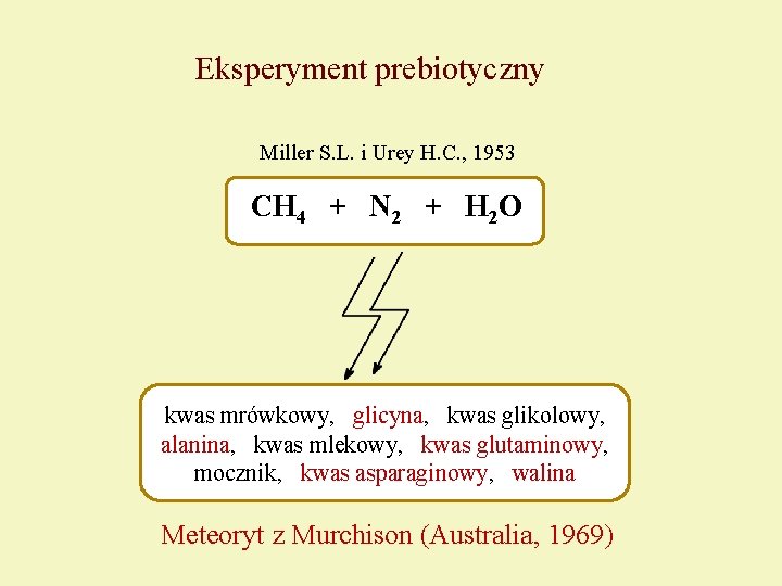 Eksperyment prebiotyczny Miller S. L. i Urey H. C. , 1953 CH 4 +