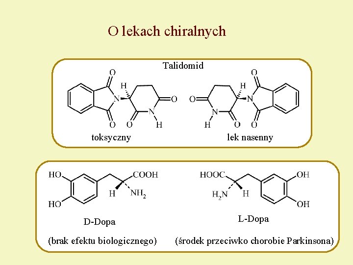 O lekach chiralnych Talidomid toksyczny D-Dopa (brak efektu biologicznego) lek nasenny L-Dopa (środek przeciwko