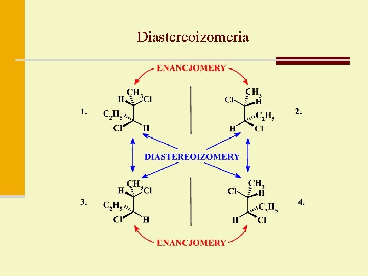 Diastereoizomeria 