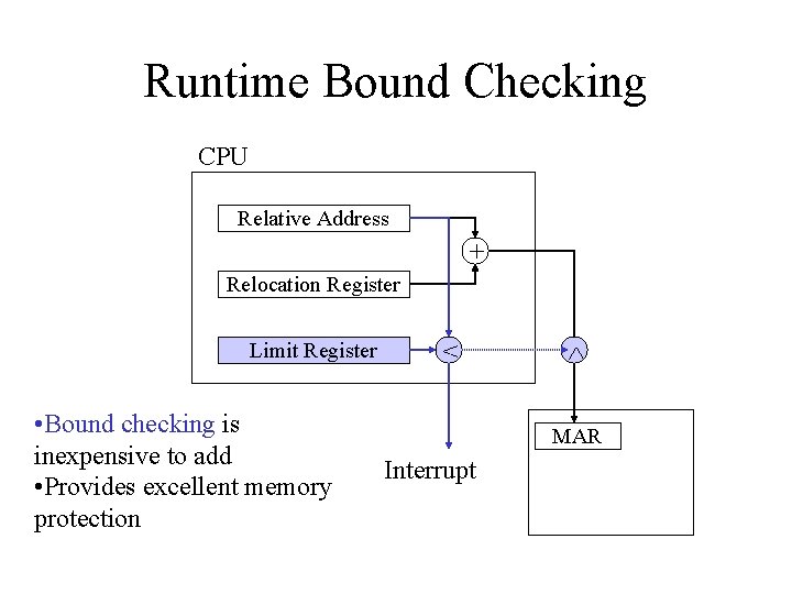 Runtime Bound Checking CPU Relative Address + Relocation Register Limit Register • Bound checking