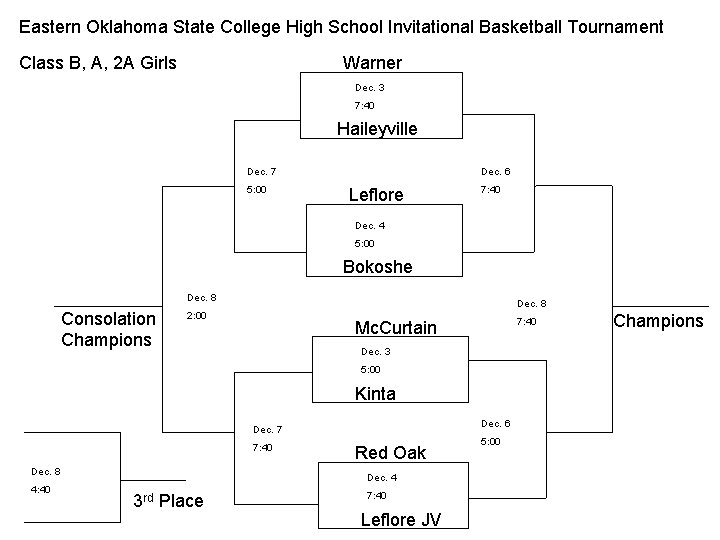 Eastern Oklahoma State College High School Invitational Basketball Tournament Class B, A, 2 A