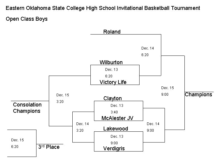 Eastern Oklahoma State College High School Invitational Basketball Tournament Open Class Boys Roland Dec.