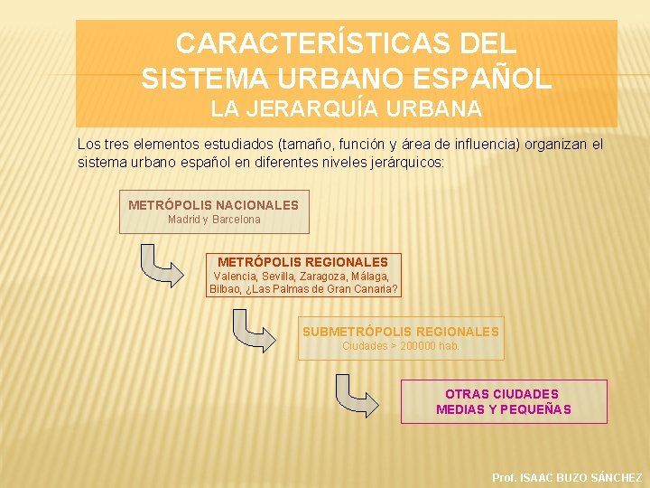 CARACTERÍSTICAS DEL SISTEMA URBANO ESPAÑOL LA JERARQUÍA URBANA Los tres elementos estudiados (tamaño, función