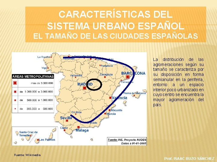 CARACTERÍSTICAS DEL SISTEMA URBANO ESPAÑOL EL TAMAÑO DE LAS CIUDADES ESPAÑOLAS La distribución de