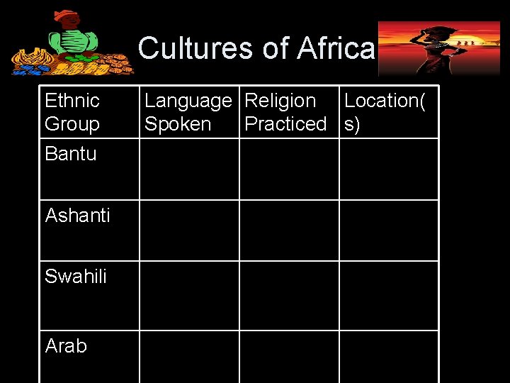 Cultures of Africa Ethnic Group Bantu Ashanti Swahili Arab Language Religion Location( Spoken Practiced