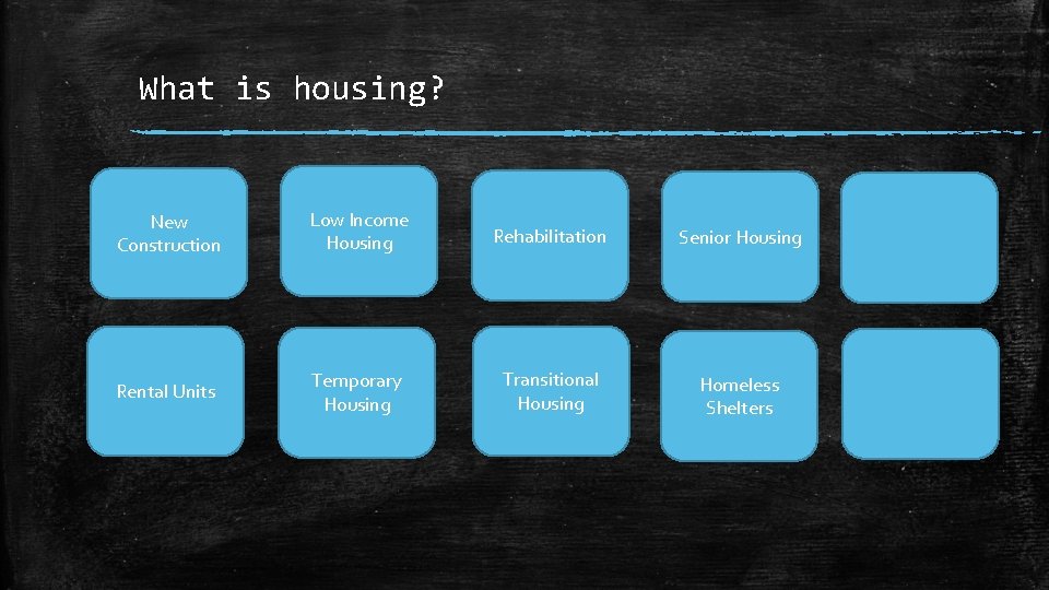 What is housing? New Construction Low Income Housing Rehabilitation Senior Housing Rental Units Temporary