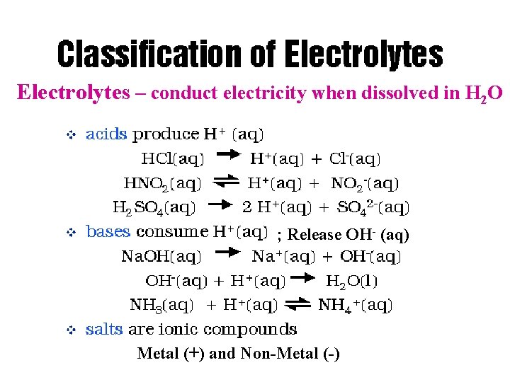 Solutions Electrolytes – conduct electricity when dissolved in H 2 O ; Release OH-
