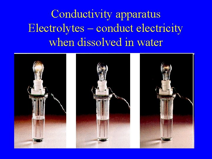 Conductivity apparatus Electrolytes – conduct electricity when dissolved in water 