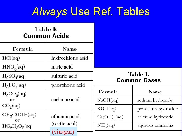 Always Use Ref. Tables (vinegar) 