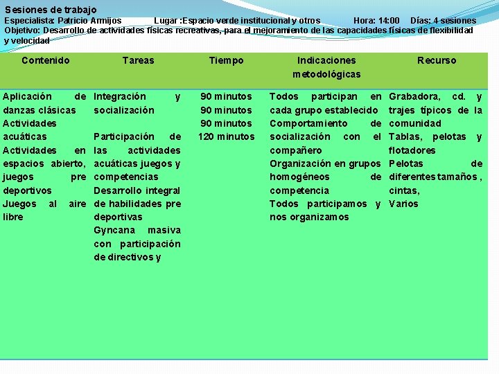 Sesiones de trabajo Especialista: Patricio Armijos Lugar : Espacio verde institucional y otros Hora: