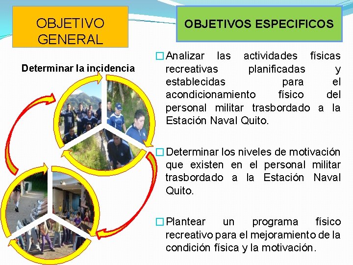 OBJETIVO GENERAL Determinar la incidencia OBJETIVOS ESPECIFICOS �Analizar las actividades físicas recreativas planificadas y