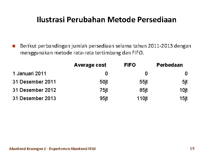 Ilustrasi Perubahan Metode Persediaan n Berikut perbandingan jumlah persediaan selama tahun 2011 -2013 dengan