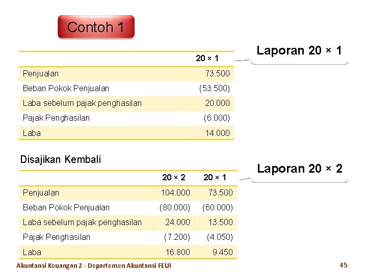 Contoh 1 20 × 1 Penjualan Laporan 20 × 1 73. 500 Beban Pokok