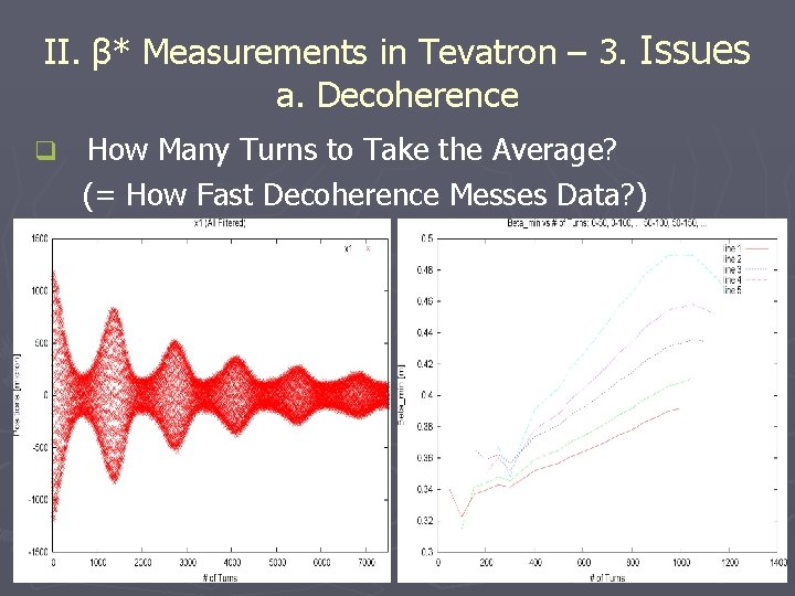 II. β* Measurements in Tevatron – 3. Issues a. Decoherence q How Many Turns