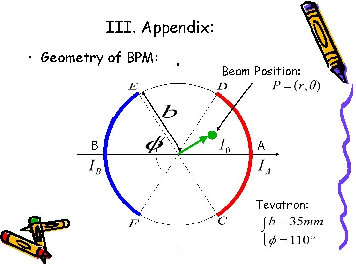 III. Appendix: • Geometry of BPM: B Beam Position: A Tevatron: 