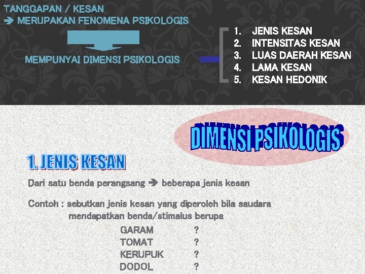 TANGGAPAN / KESAN MERUPAKAN FENOMENA PSIKOLOGIS MEMPUNYAI DIMENSI PSIKOLOGIS 1. 2. 3. 4. 5.