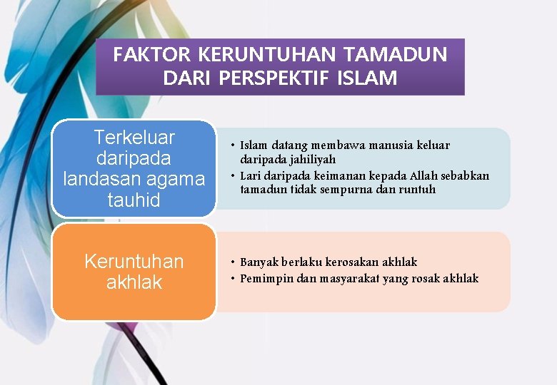 FAKTOR KERUNTUHAN TAMADUN DARI PERSPEKTIF ISLAM Terkeluar daripada landasan agama tauhid Keruntuhan akhlak •