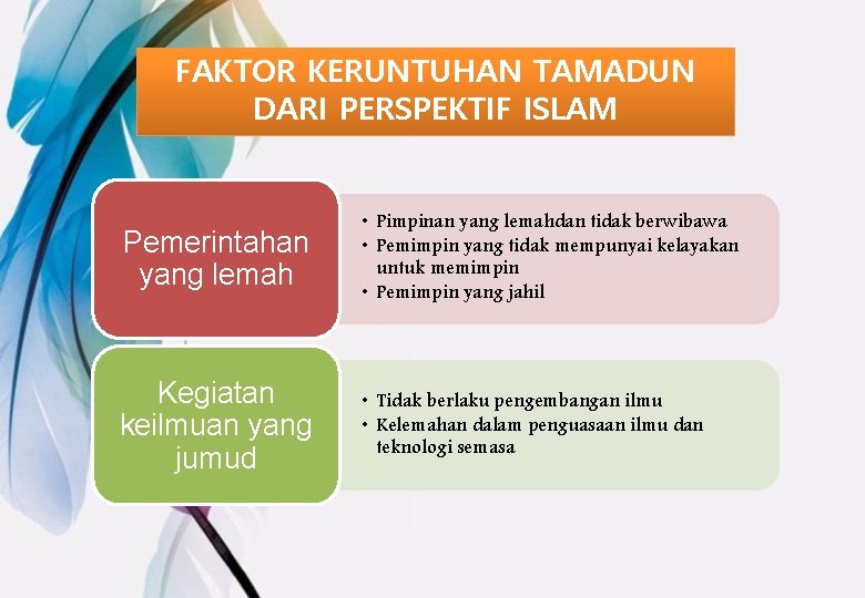 FAKTOR KERUNTUHAN TAMADUN DARI PERSPEKTIF ISLAM Pemerintahan yang lemah • Pimpinan yang lemahdan tidak