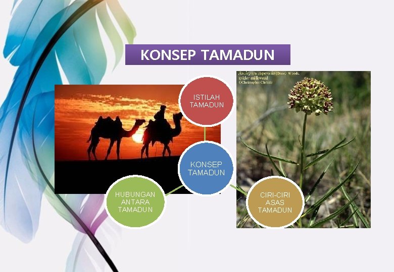 KONSEP TAMADUN ISTILAH TAMADUN KONSEP TAMADUN HUBUNGAN ANTARA TAMADUN CIRI-CIRI ASAS TAMADUN 