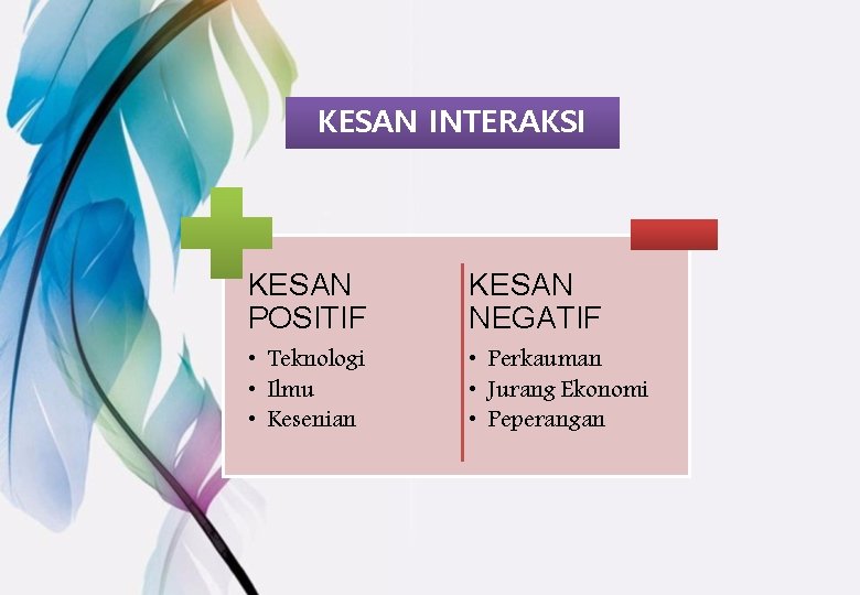 KESAN INTERAKSI KESAN POSITIF KESAN NEGATIF • Teknologi • Ilmu • Kesenian • Perkauman