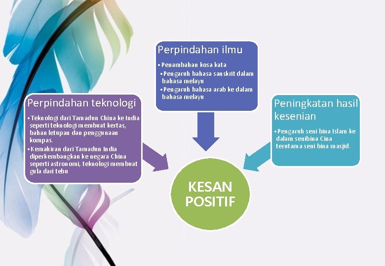 Perpindahan ilmu Perpindahan teknologi • Penambahan kosa kata • Pengaruh bahasa sanskrit dalam bahasa