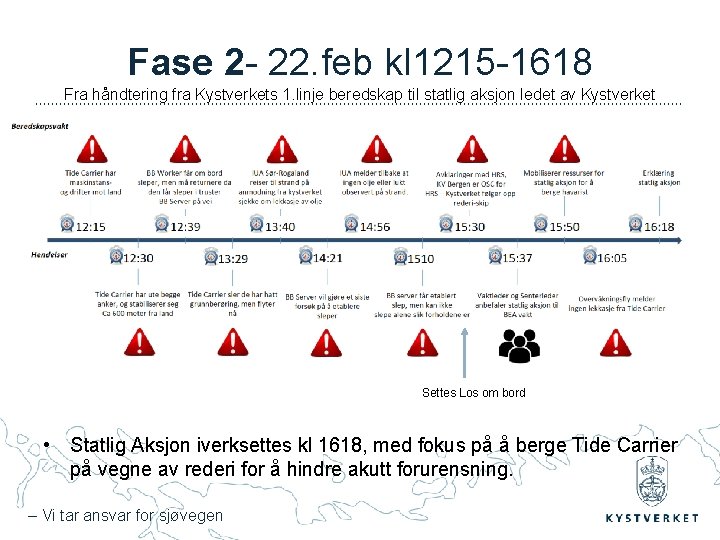 Fase 2 - 22. feb kl 1215 -1618 Fra håndtering fra Kystverkets 1. linje