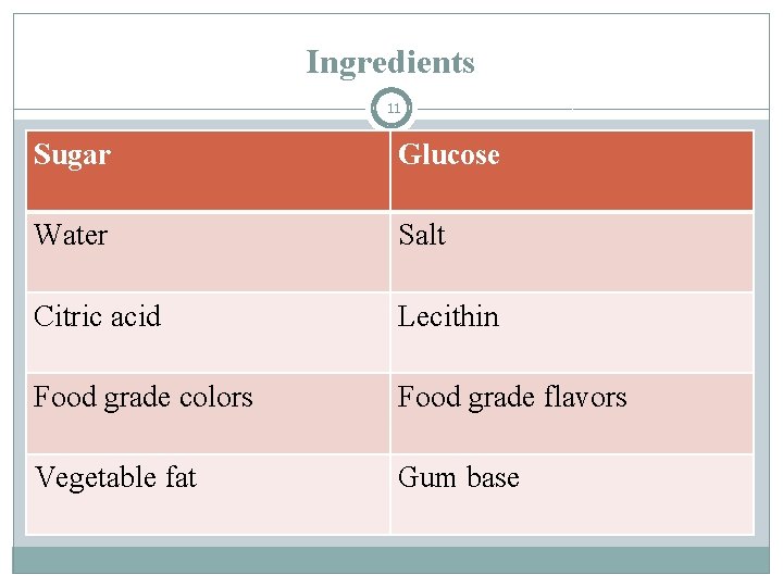 Ingredients 11 Sugar Glucose Water Salt Citric acid Lecithin Food grade colors Food grade