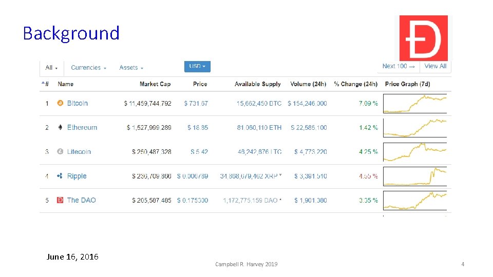 Background June 16, 2016 Campbell R. Harvey 2019 4 