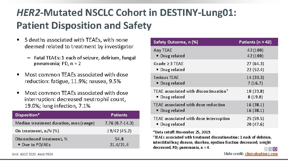 HER 2 -Mutated NSCLC Cohort in DESTINY-Lung 01: Patient Disposition and Safety § 5