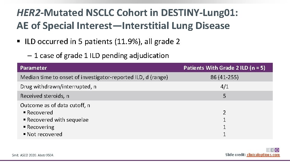 HER 2 -Mutated NSCLC Cohort in DESTINY-Lung 01: AE of Special Interest—Interstitial Lung Disease