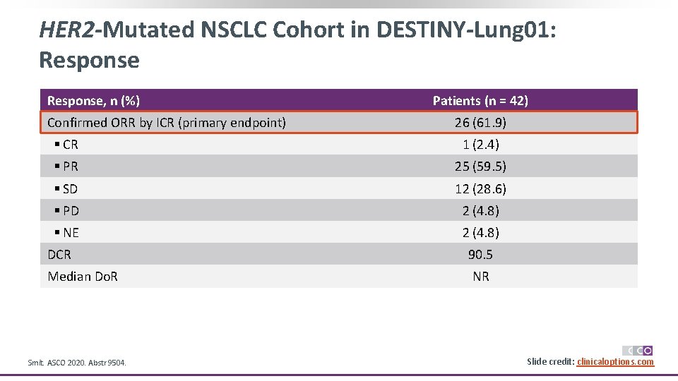HER 2 -Mutated NSCLC Cohort in DESTINY-Lung 01: Response, n (%) Confirmed ORR by