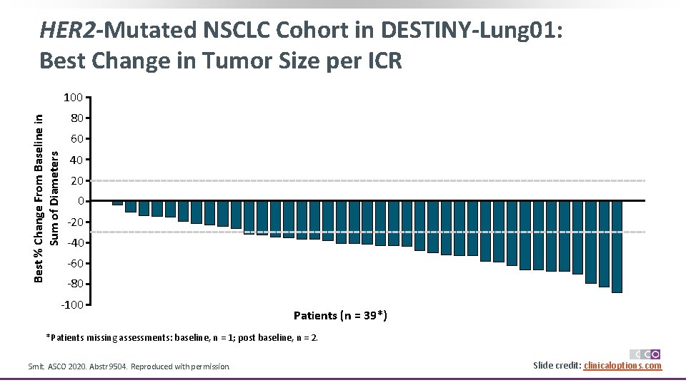 HER 2 -Mutated NSCLC Cohort in DESTINY-Lung 01: Best Change in Tumor Size per