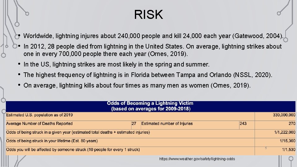 RISK • • Worldwide, lightning injures about 240, 000 people and kill 24, 000