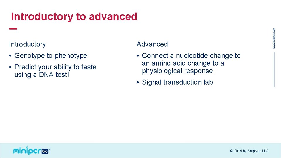 Introductory to advanced Introductory Advanced • Genotype to phenotype • Connect a nucleotide change