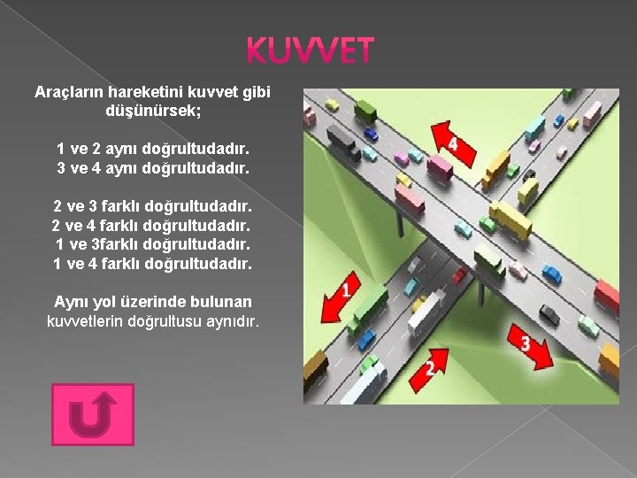 Araçların hareketini kuvvet gibi düşünürsek; 1 ve 2 aynı doğrultudadır. 3 ve 4 aynı