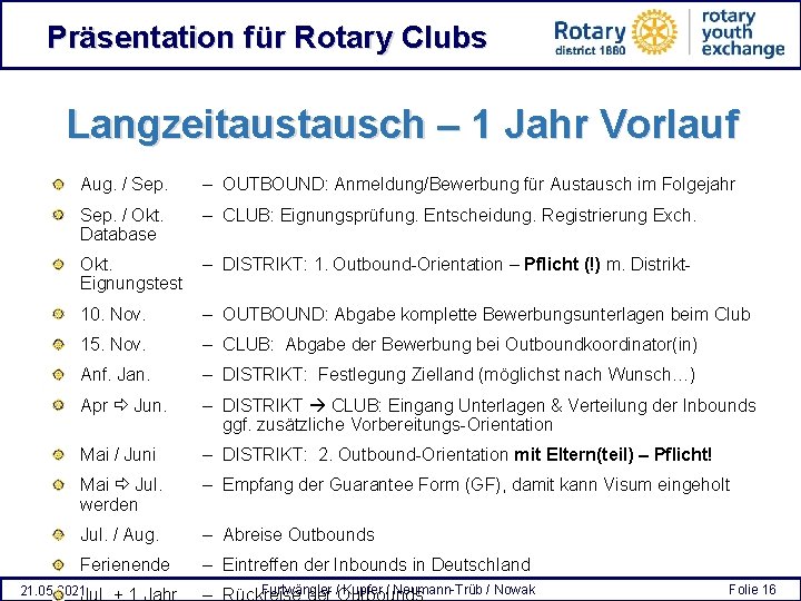 Präsentation für Rotary Clubs Langzeitausch – 1 Jahr Vorlauf Aug. / Sep. – OUTBOUND: