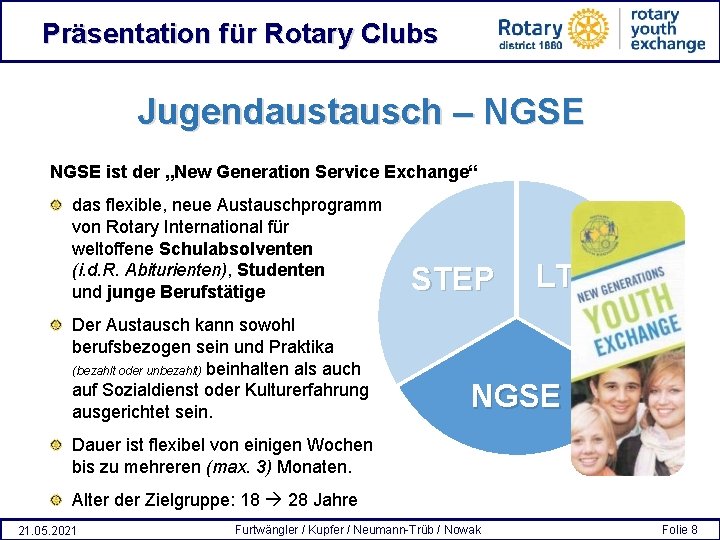 Präsentation für Rotary Clubs Jugendaustausch – NGSE ist der „New Generation Service Exchange“ das