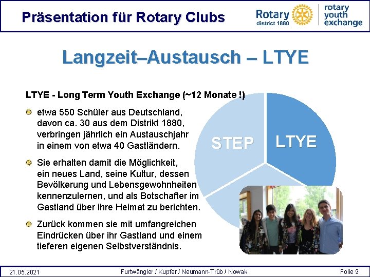 Präsentation für Rotary Clubs Langzeit–Austausch – LTYE - Long Term Youth Exchange (~12 Monate