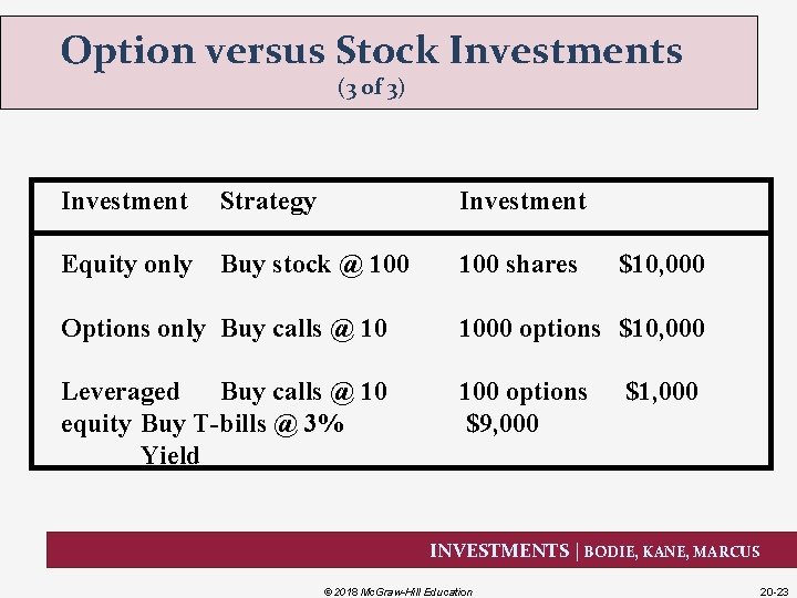 Option versus Stock Investments (3 of 3) Investment Strategy Investment Equity only Buy stock