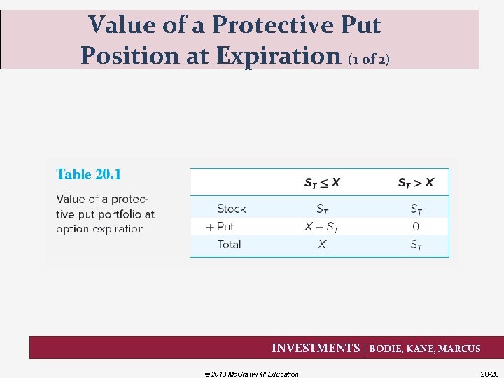 Value of a Protective Put Position at Expiration (1 of 2) INVESTMENTS | BODIE,