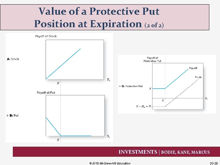 Value of a Protective Put Position at Expiration (2 of 2) INVESTMENTS | BODIE,