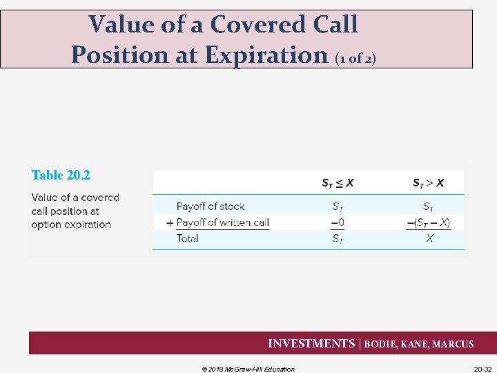 Value of a Covered Call Position at Expiration (1 of 2) INVESTMENTS | BODIE,