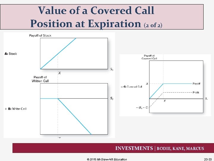 Value of a Covered Call Position at Expiration (2 of 2) INVESTMENTS | BODIE,
