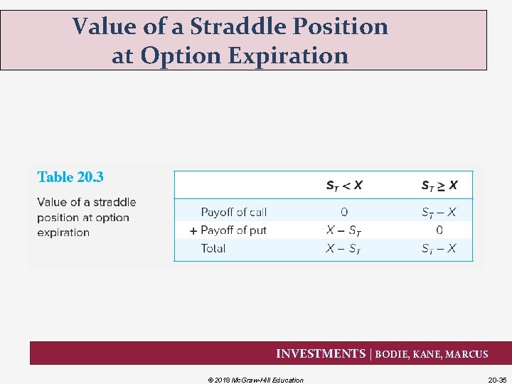 Value of a Straddle Position at Option Expiration INVESTMENTS | BODIE, KANE, MARCUS ©