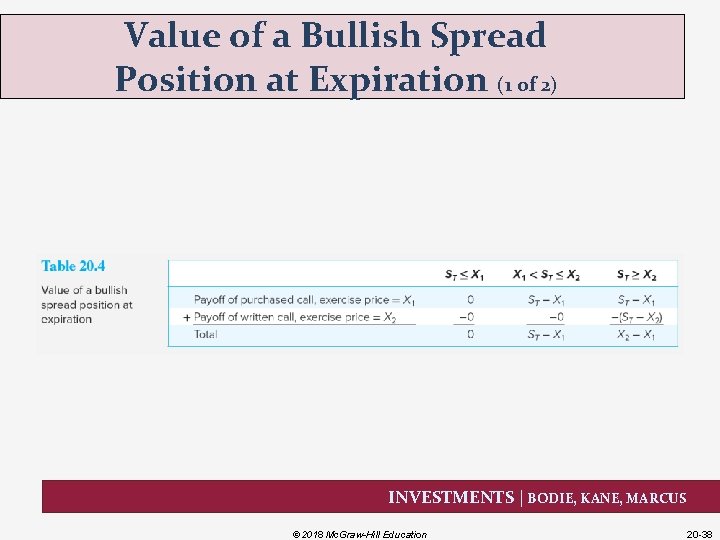 Value of a Bullish Spread Position at Expiration (1 of 2) INVESTMENTS | BODIE,