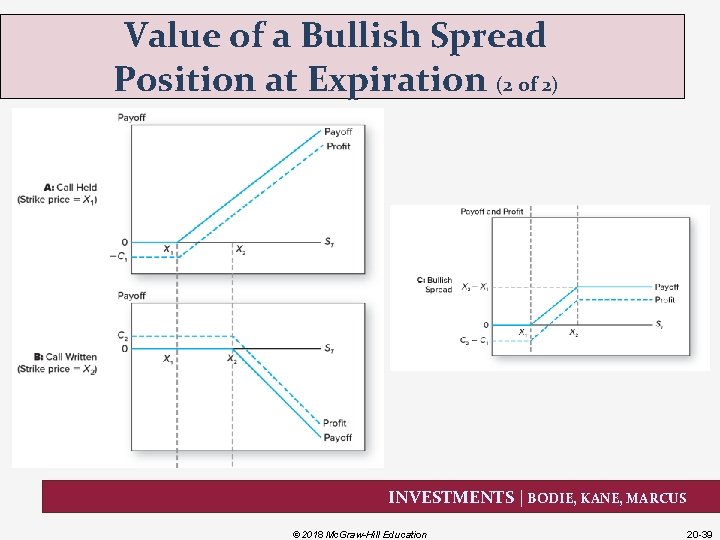 Value of a Bullish Spread Position at Expiration (2 of 2) INVESTMENTS | BODIE,