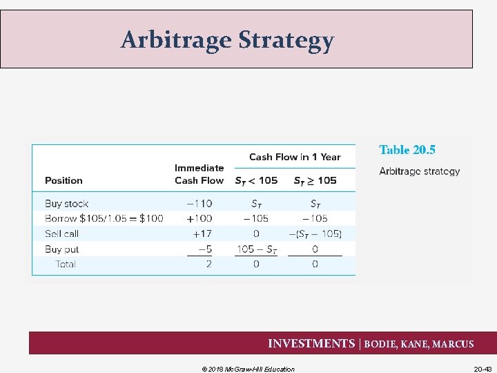 Arbitrage Strategy INVESTMENTS | BODIE, KANE, MARCUS © 2018 Mc. Graw-Hill Education 20 -43