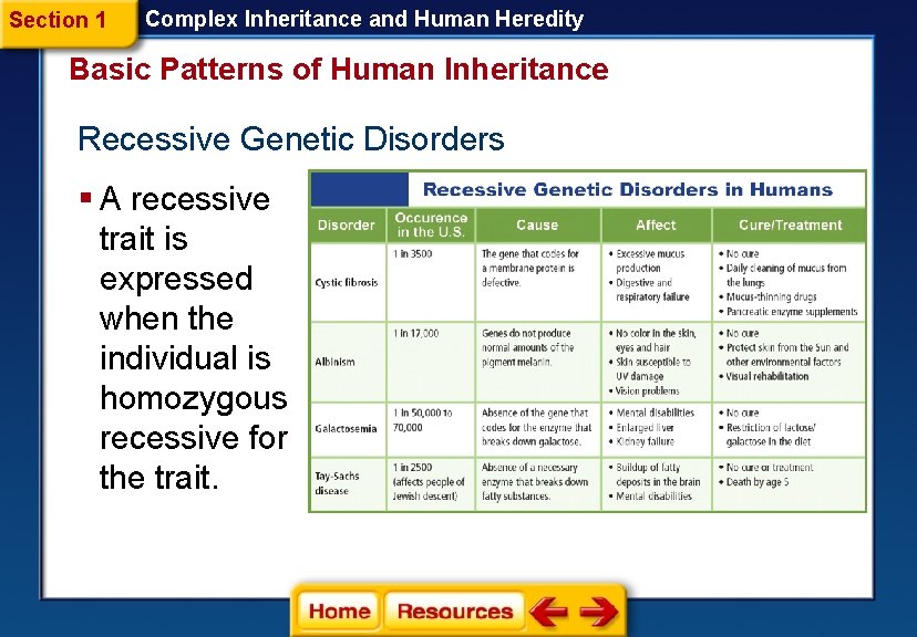 Section 1 Complex Inheritance and Human Heredity Basic Patterns of Human Inheritance Recessive Genetic Section 1 Complex Inheritance and Human Heredity Basic Patterns of Human Inheritance Recessive Genetic