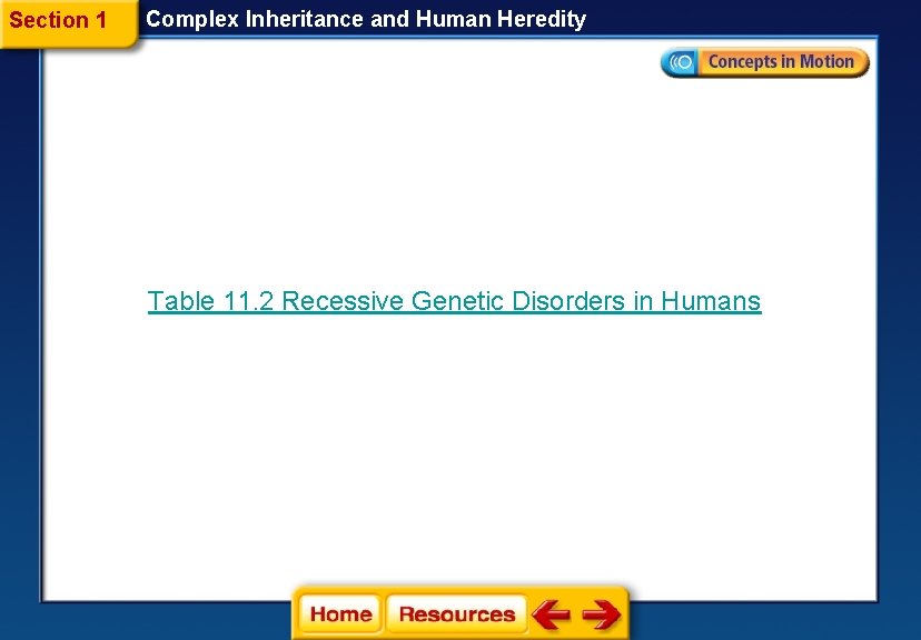 Section 1 Complex Inheritance and Human Heredity Table 11. 2 Recessive Genetic Disorders in Section 1 Complex Inheritance and Human Heredity Table 11. 2 Recessive Genetic Disorders in